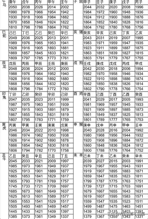 95年屬什麼|十二生肖年份對照表 (西元、民國)